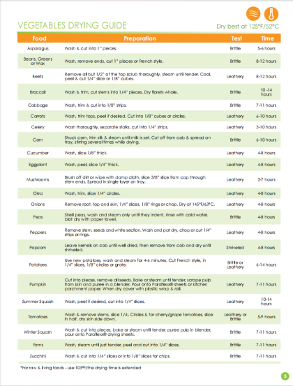 Requirements of dehydrated vegetables for dehydrater