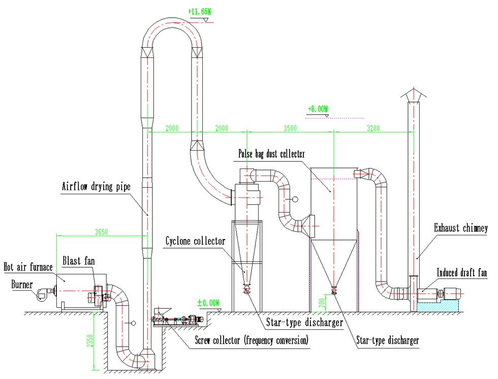 Airflow dryer.jpg