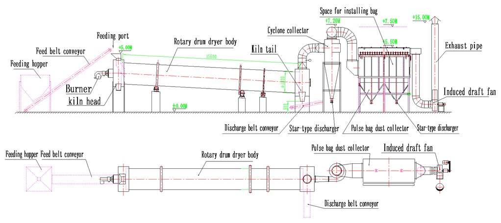 Rotary Drum Dryer.jpg