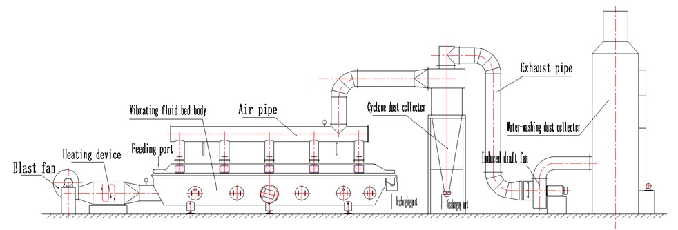 Vibrating Fluid Bed Dryer.jpg