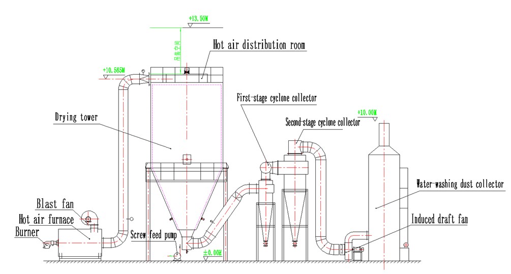 Centrifugal Spray Dryer.jpg